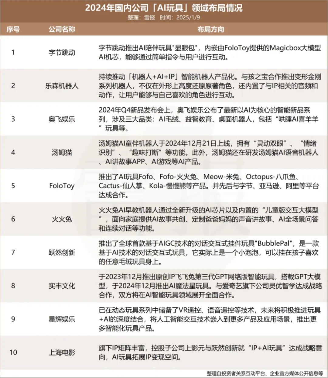 万亿级的AI玩具赛道，藏着一个可能被忽视的巨大市场