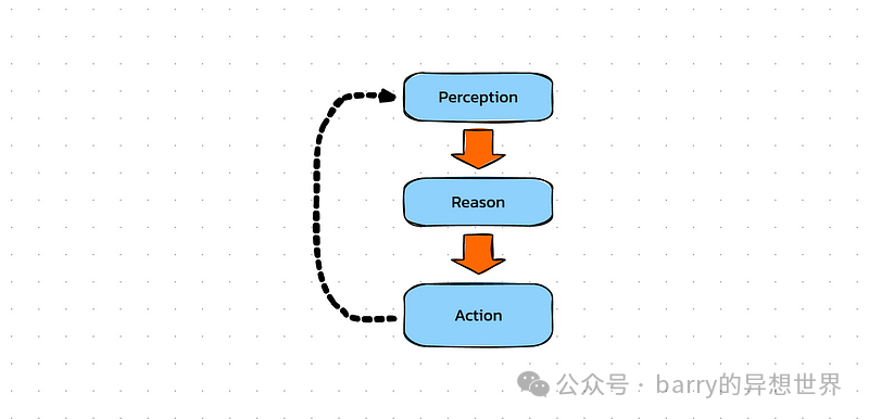 突破传统！OpenAI Operator引领AI代理新纪元！