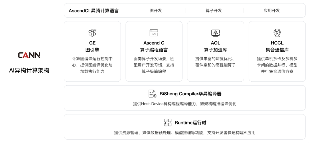 昇腾 AI+香橙派，让 DeepSeek 跑在边缘 AI 开发板