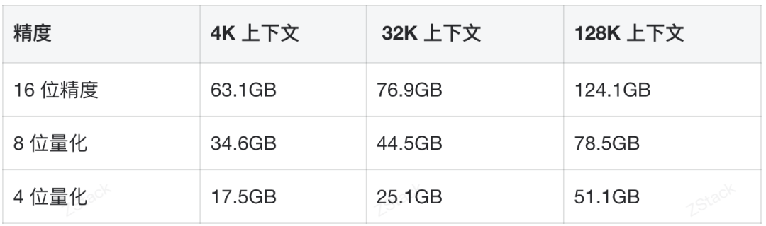 深入理解DeepSeek与企业实践（二）：32B多卡推理的原理、硬件散热与性能实测