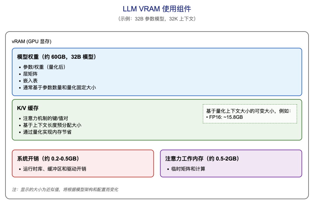 深入理解DeepSeek与企业实践（二）：32B多卡推理的原理、硬件散热与性能实测