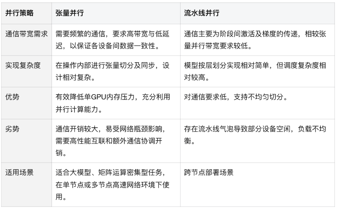 深入理解DeepSeek与企业实践（二）：32B多卡推理的原理、硬件散热与性能实测