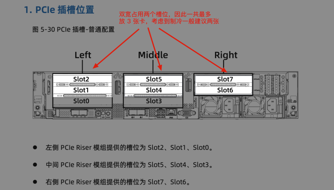 深入理解DeepSeek与企业实践（二）：32B多卡推理的原理、硬件散热与性能实测