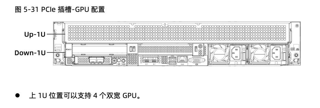 深入理解DeepSeek与企业实践（二）：32B多卡推理的原理、硬件散热与性能实测