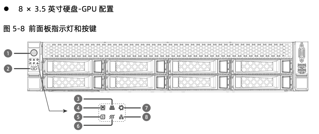 深入理解DeepSeek与企业实践（二）：32B多卡推理的原理、硬件散热与性能实测