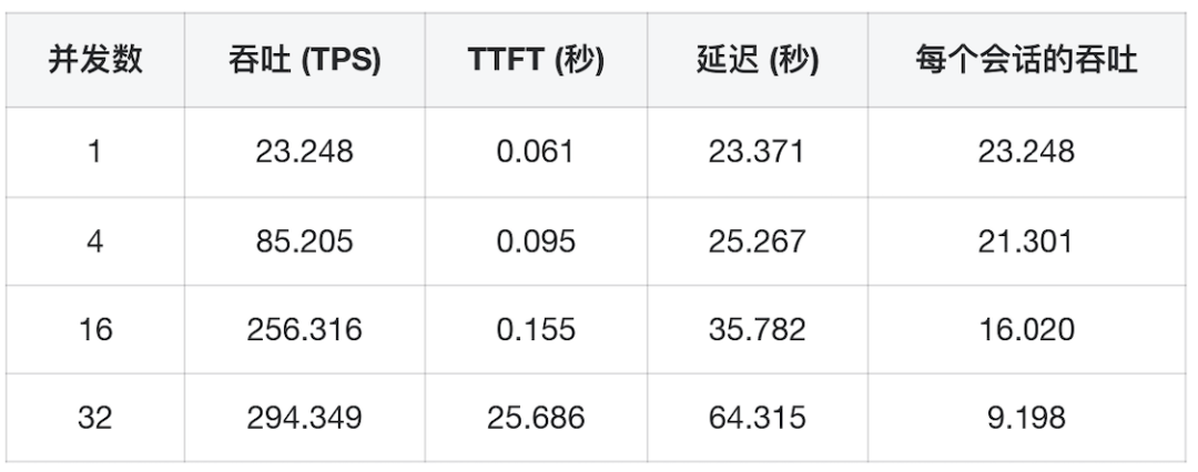 深入理解DeepSeek与企业实践（二）：32B多卡推理的原理、硬件散热与性能实测