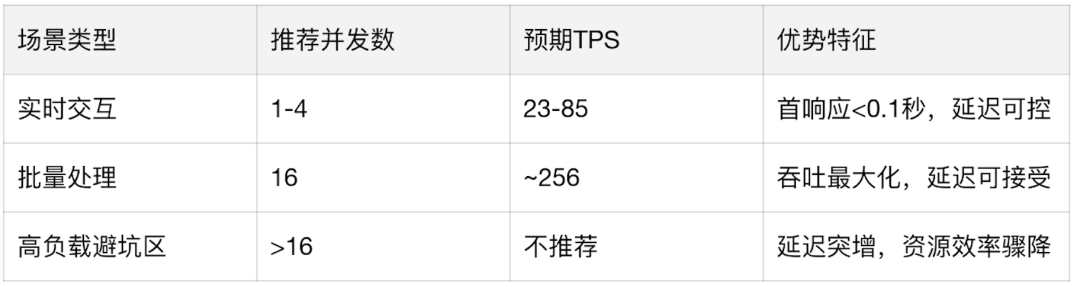 深入理解DeepSeek与企业实践（二）：32B多卡推理的原理、硬件散热与性能实测