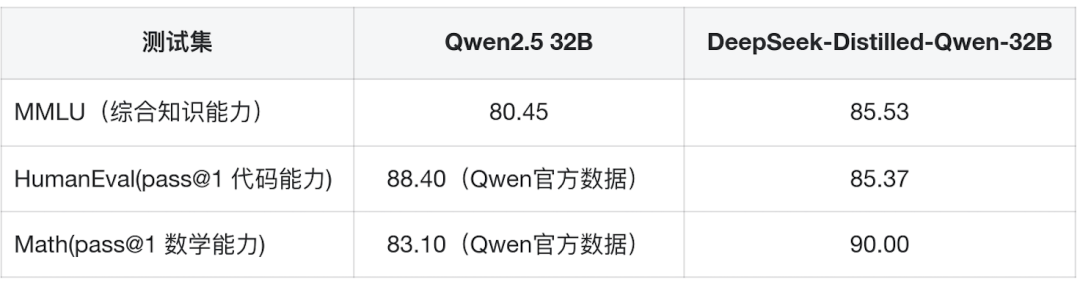 深入理解DeepSeek与企业实践（二）：32B多卡推理的原理、硬件散热与性能实测