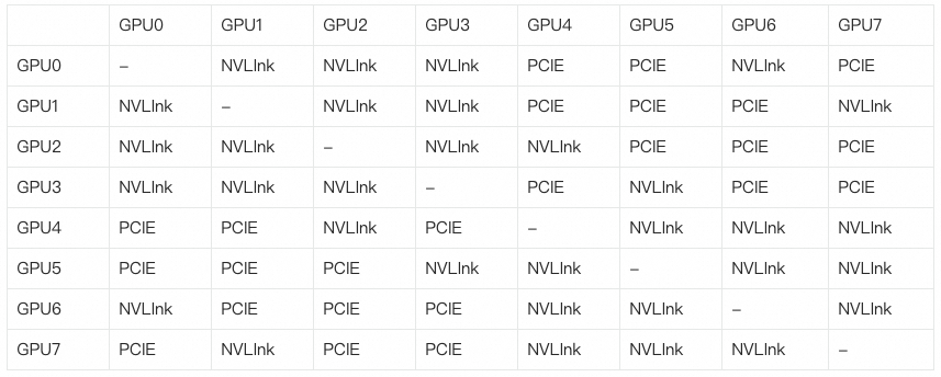 一文讲清Nvidia GPU和阿里云GPU异构机型