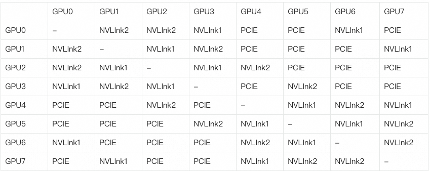 一文讲清Nvidia GPU和阿里云GPU异构机型