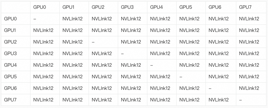 一文讲清Nvidia GPU和阿里云GPU异构机型