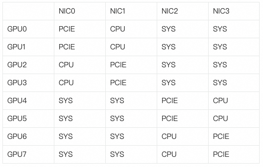 一文讲清Nvidia GPU和阿里云GPU异构机型