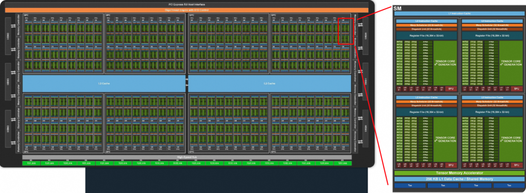 一文讲清Nvidia GPU和阿里云GPU异构机型