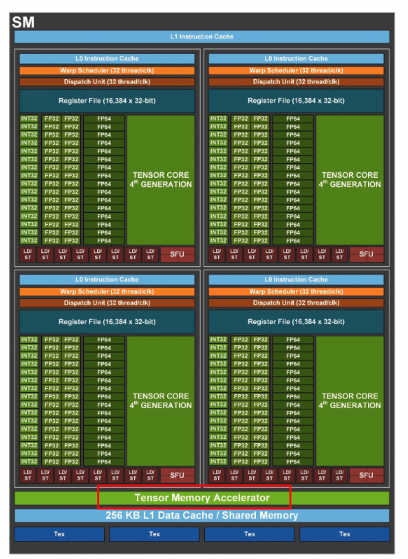 一文讲清Nvidia GPU和阿里云GPU异构机型