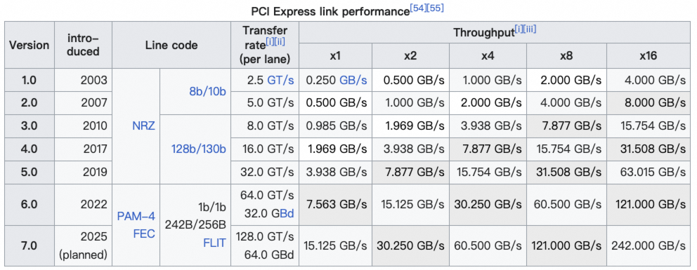 一文讲清Nvidia GPU和阿里云GPU异构机型
