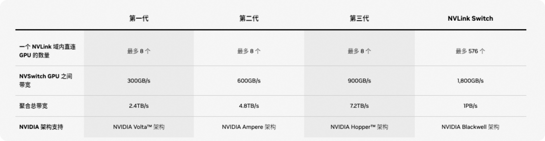 一文讲清Nvidia GPU和阿里云GPU异构机型