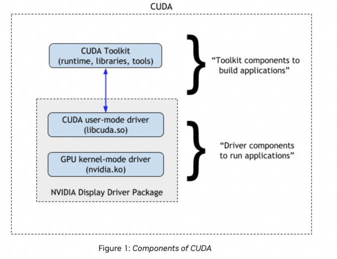 一文讲清Nvidia GPU和阿里云GPU异构机型