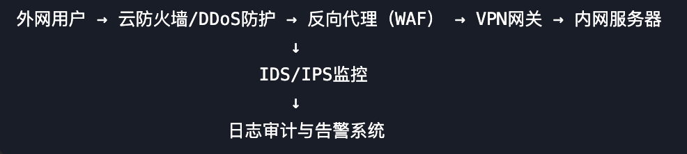 私有化部署DeepSeek，你需要准备怎样的硬件配置？