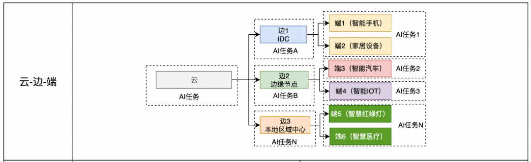 GPU是如何进行算力管理的？