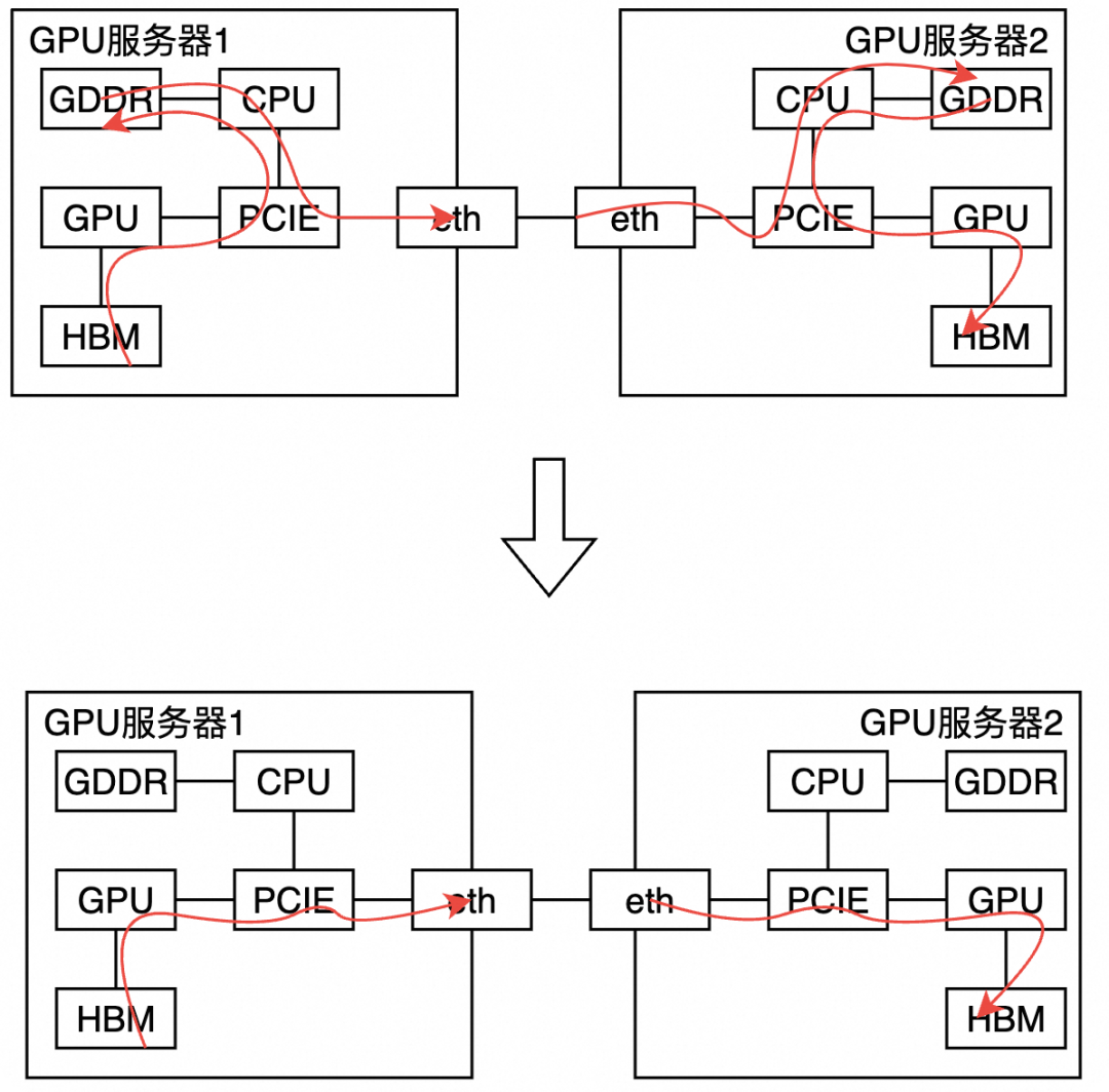 GPU是如何进行算力管理的？