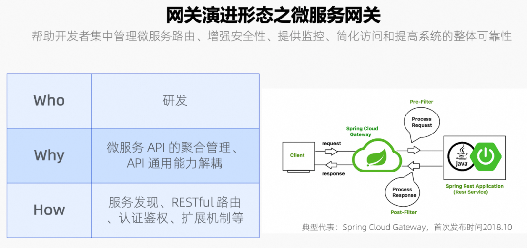 DeepSeek 给 API 网关上了一波热度