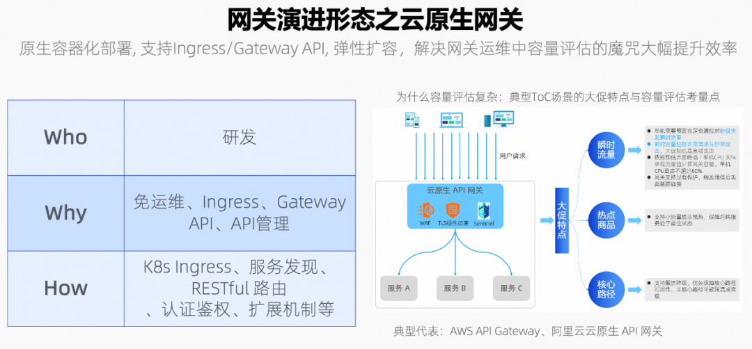 DeepSeek 给 API 网关上了一波热度