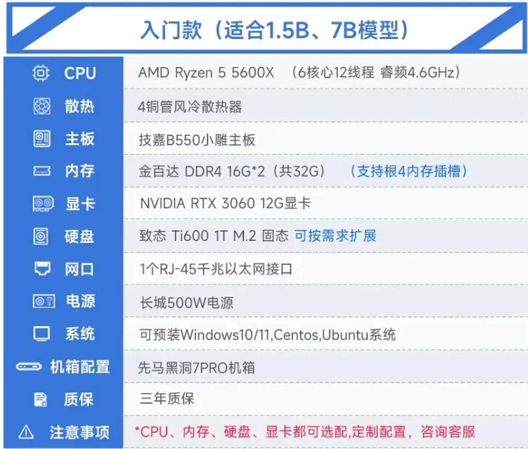 DeepSeek PC在淘宝火了！低配高价套路多，我劝你别买