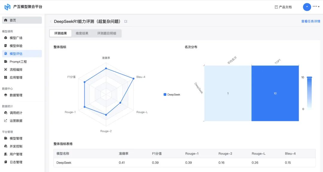 联通广东产互× DeepSeek：1 天轻松完成私有化部署