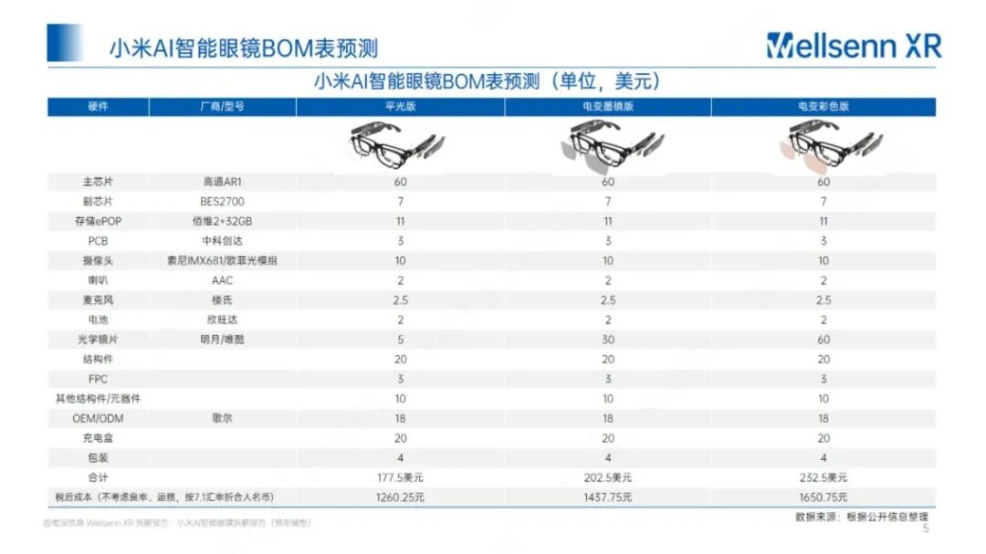 小米 AI 智能眼镜或售价 1499起？