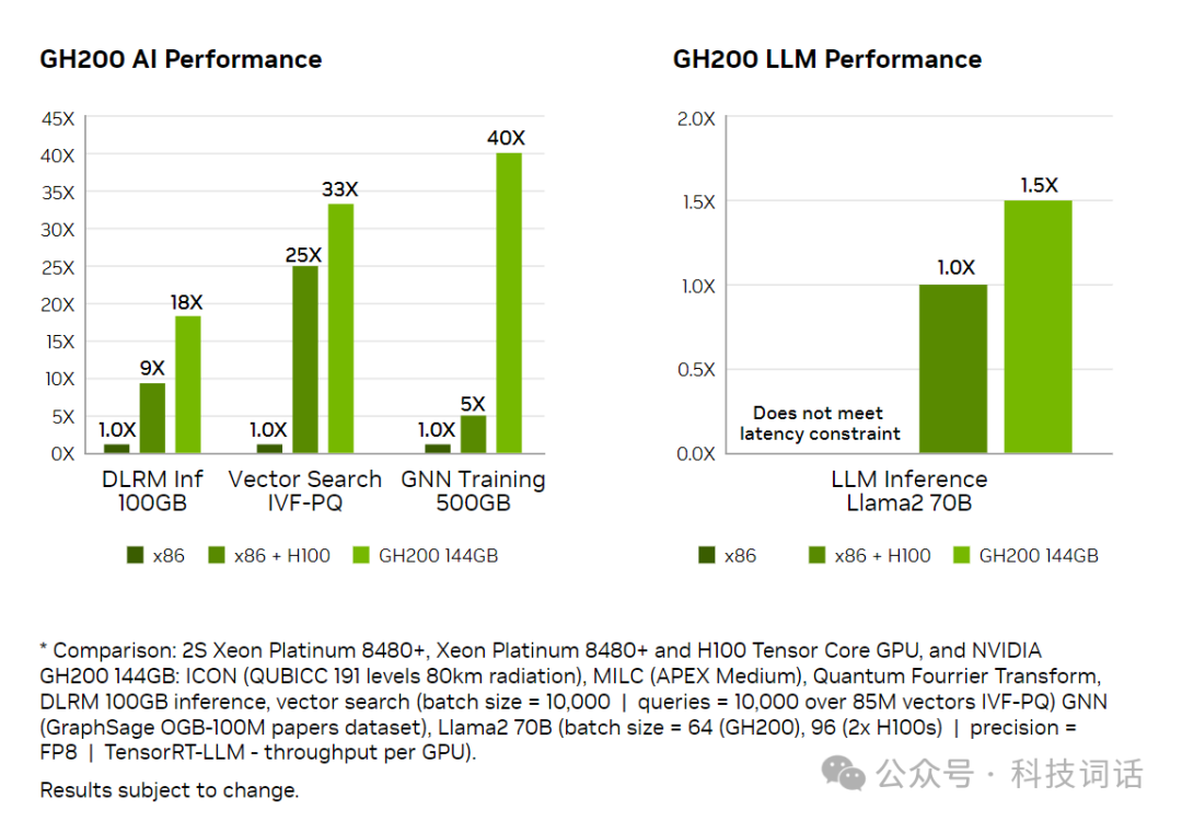H200与H100的区别是什么