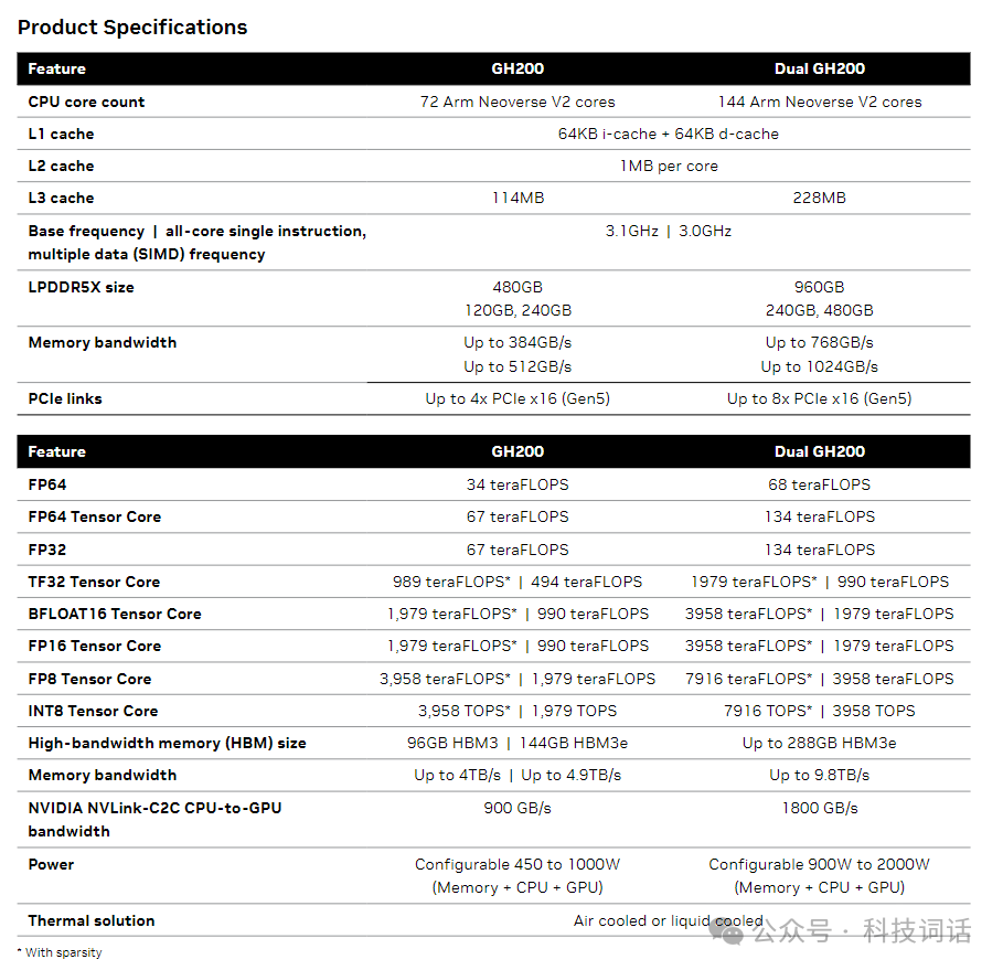 H200与H100的区别是什么