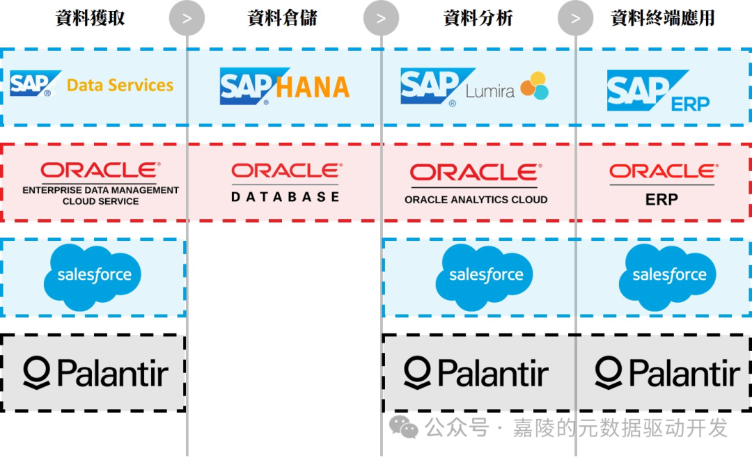Palantir凭什么号称AI应用第一股（AIP）