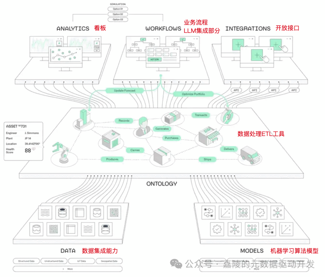 Palantir凭什么号称AI应用第一股（AIP）