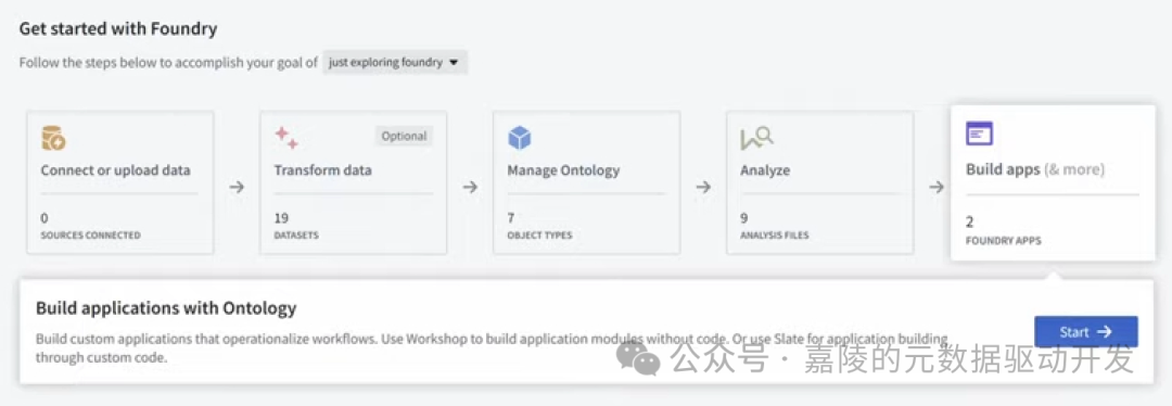 Palantir凭什么号称AI应用第一股（AIP）