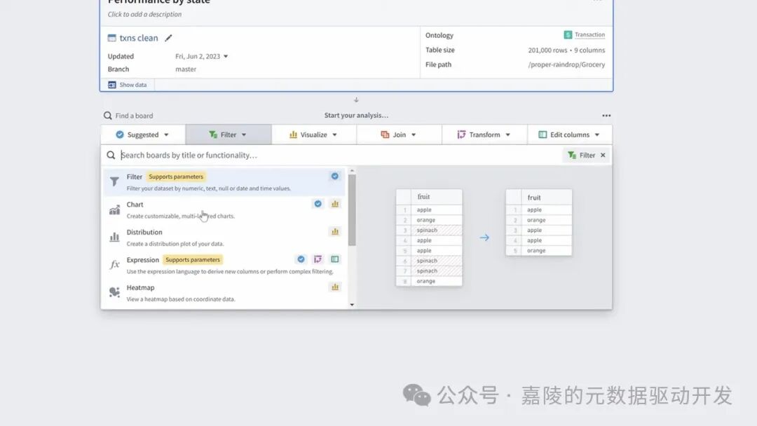 Palantir凭什么号称AI应用第一股（AIP）