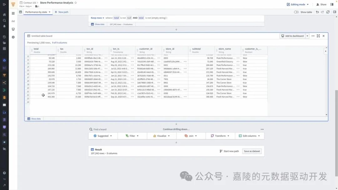 Palantir凭什么号称AI应用第一股（AIP）
