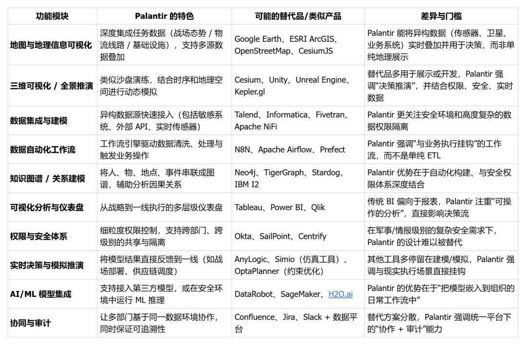 万字解读Palantir产品、技术和架构讨论