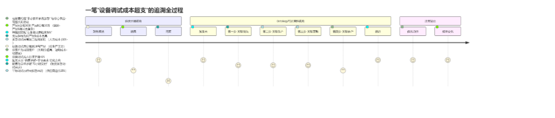决策式AI: Palantir Ontology" 可追溯性"揭秘：从"一刀切分摊"到"精准成本溯源"，从“追责”到“追因”