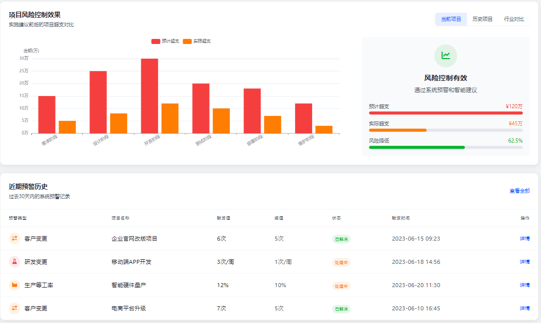 决策式AI: Palantir Ontology" 可追溯性"揭秘：从"一刀切分摊"到"精准成本溯源"，从“追责”到“追因”