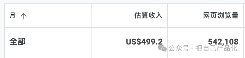 利用 AI 给自己做个网站给养老吧,“躺”着把钱挣