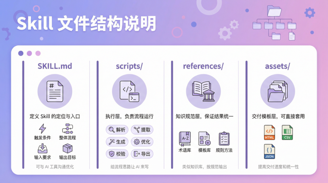 视频分镜提示词Skill，详细制作过程分享！
