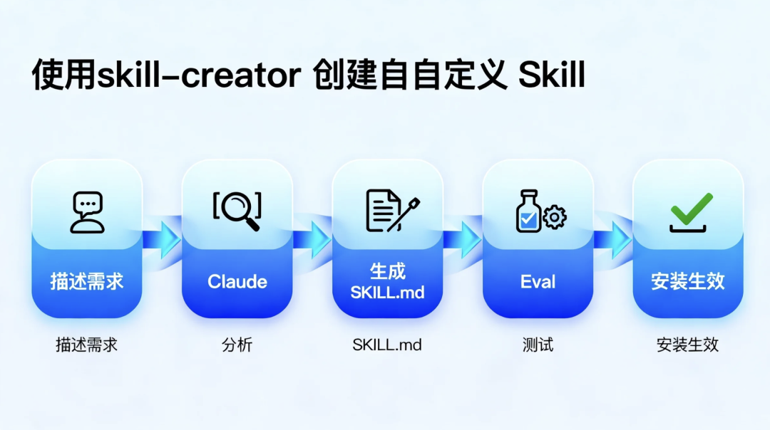 GitHub上最火的10个Claude Code Skills，装完效率翻倍