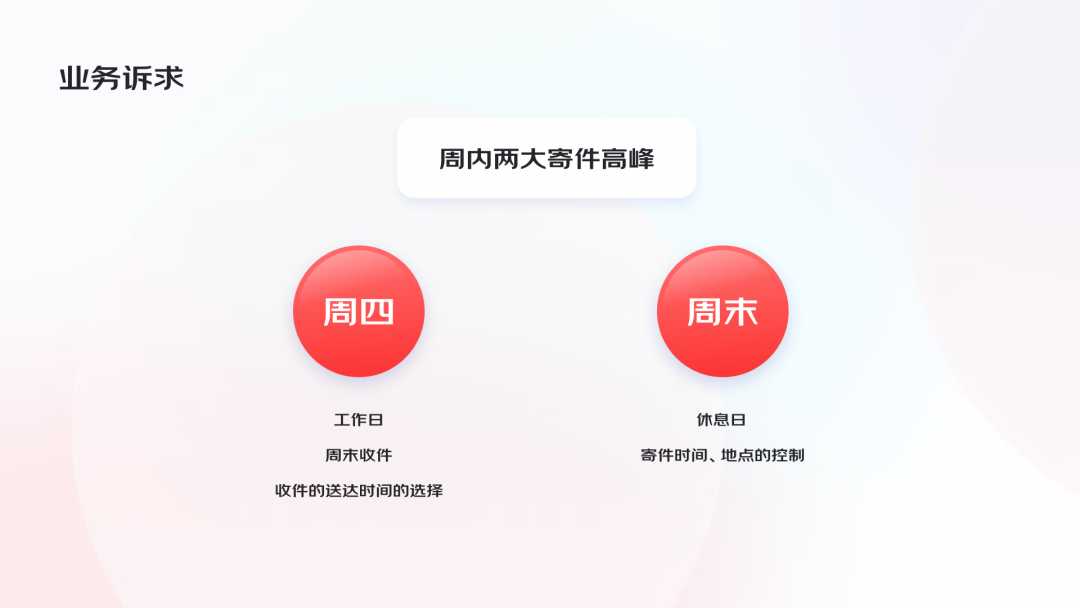 AI助力，4步搞定运营设计