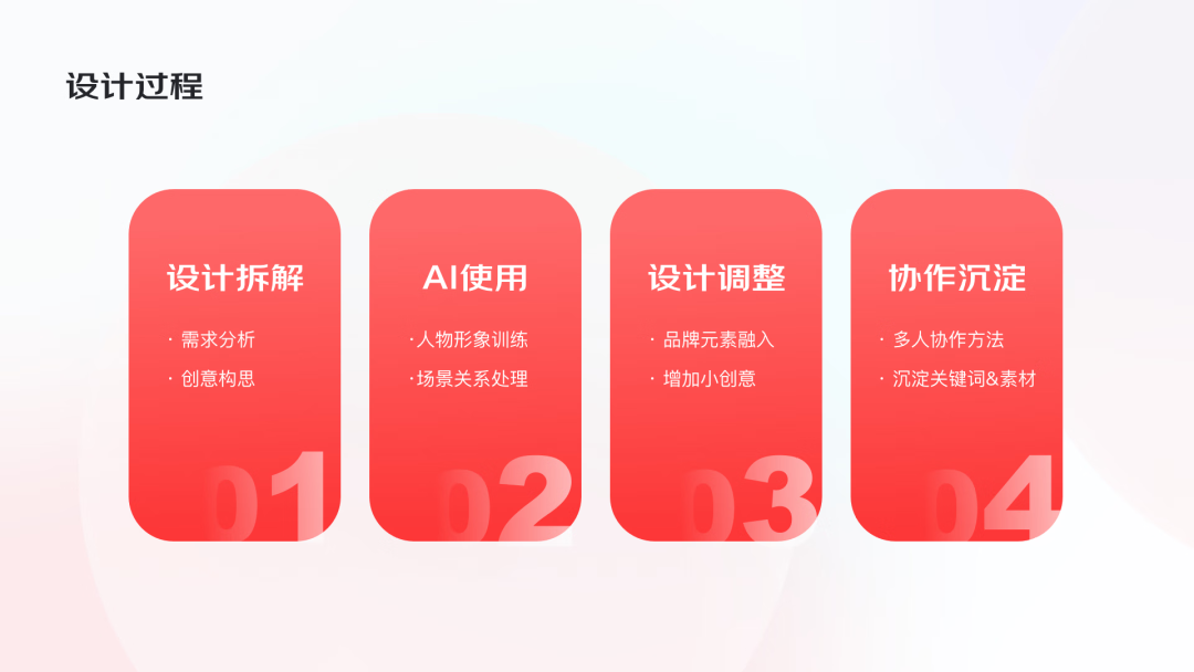 AI助力，4步搞定运营设计