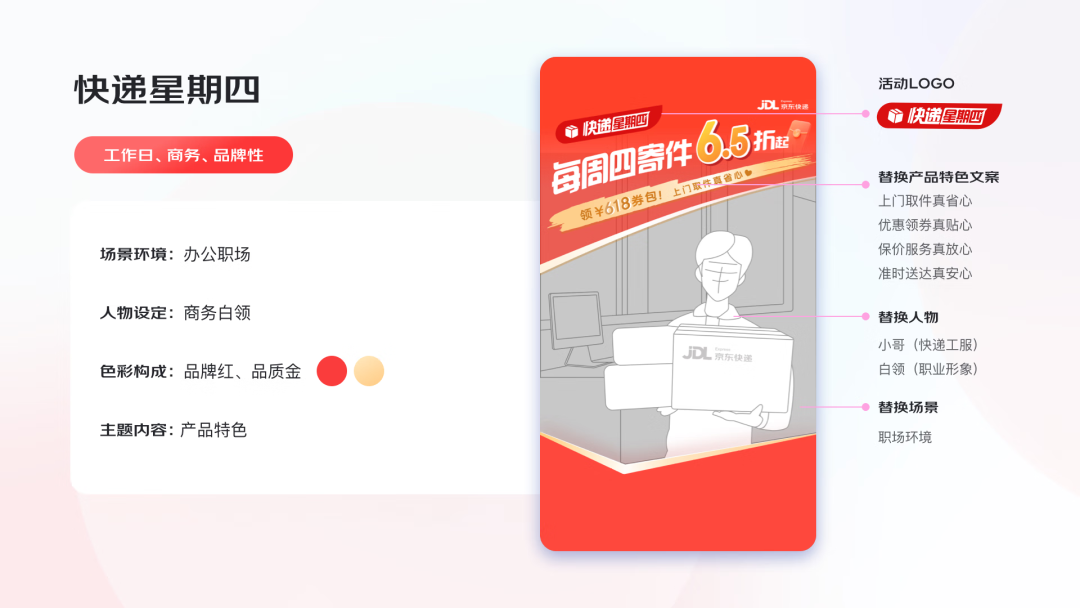 AI助力，4步搞定运营设计
