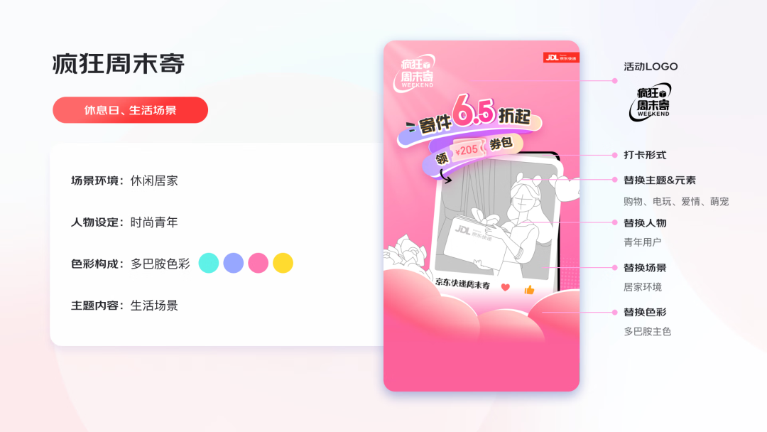 AI助力，4步搞定运营设计