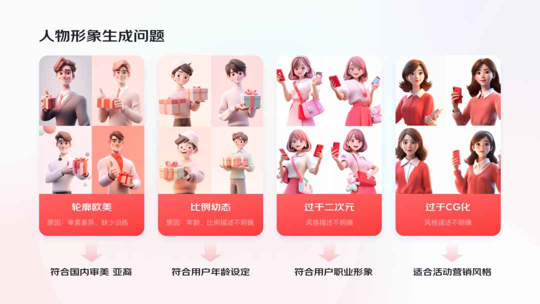 AI助力，4步搞定运营设计
