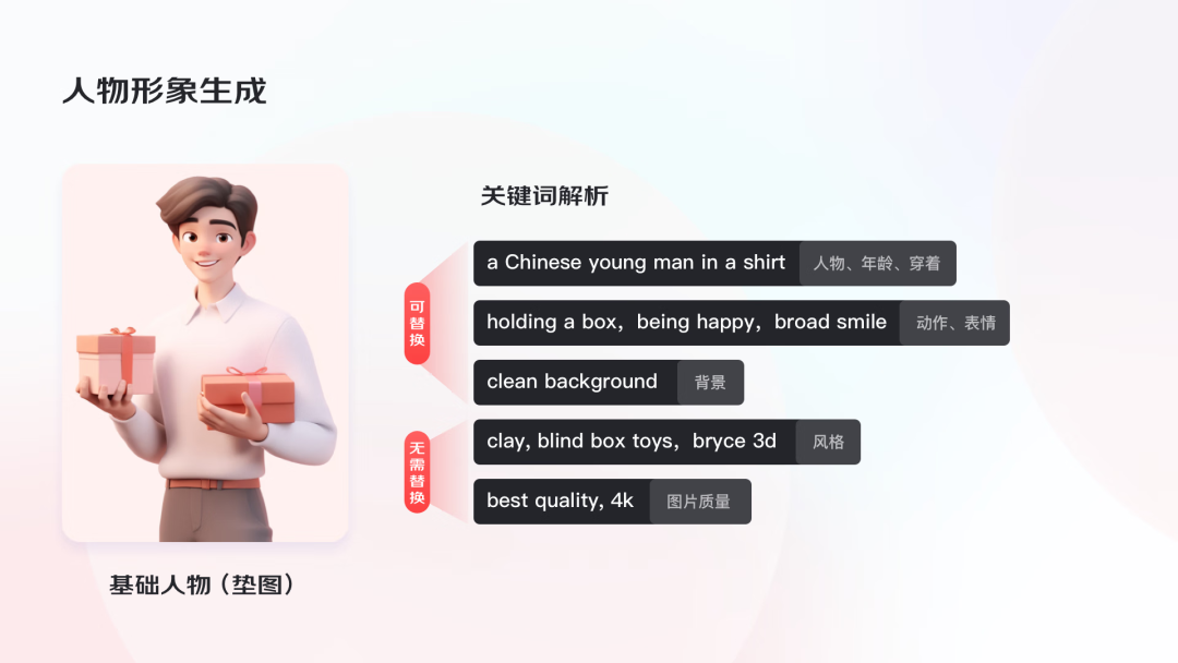 AI助力，4步搞定运营设计