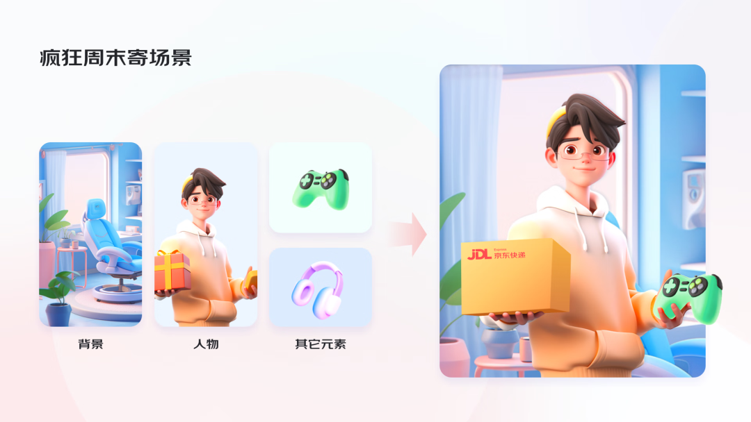 AI助力，4步搞定运营设计
