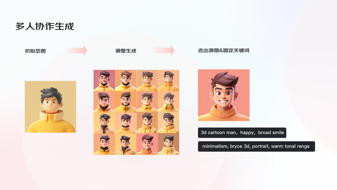 AI助力，4步搞定运营设计